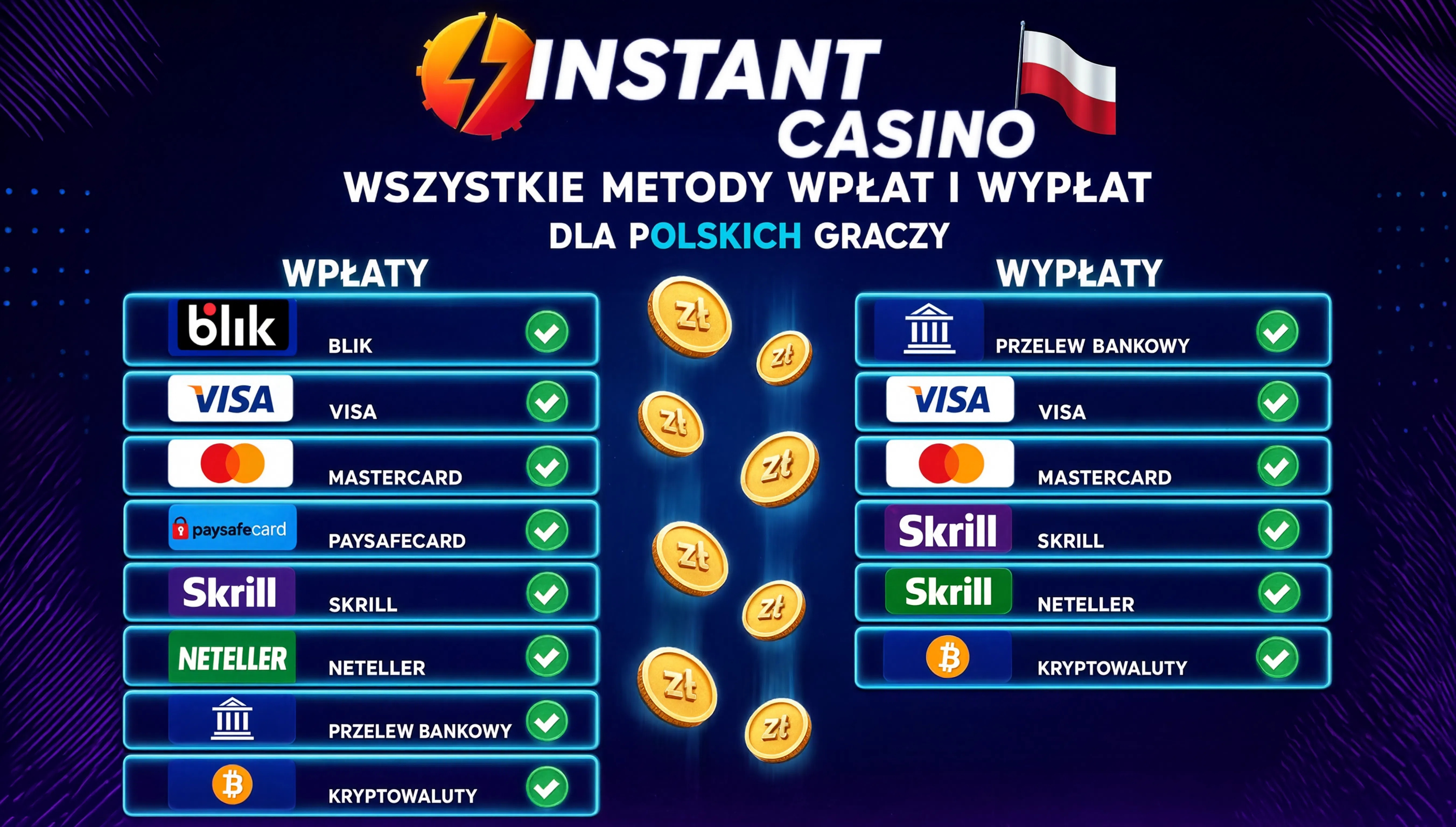 Metody wpłat i wypłat dostępne w Instant Casino